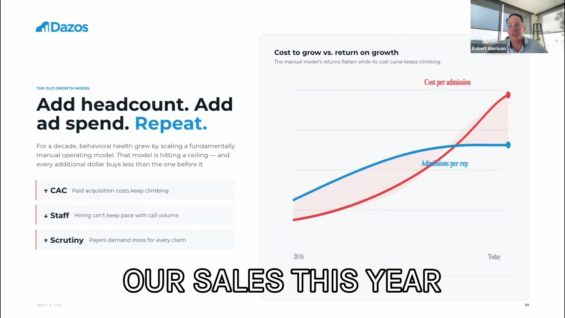 Webinar - AI in BH - 15 Percent Growth